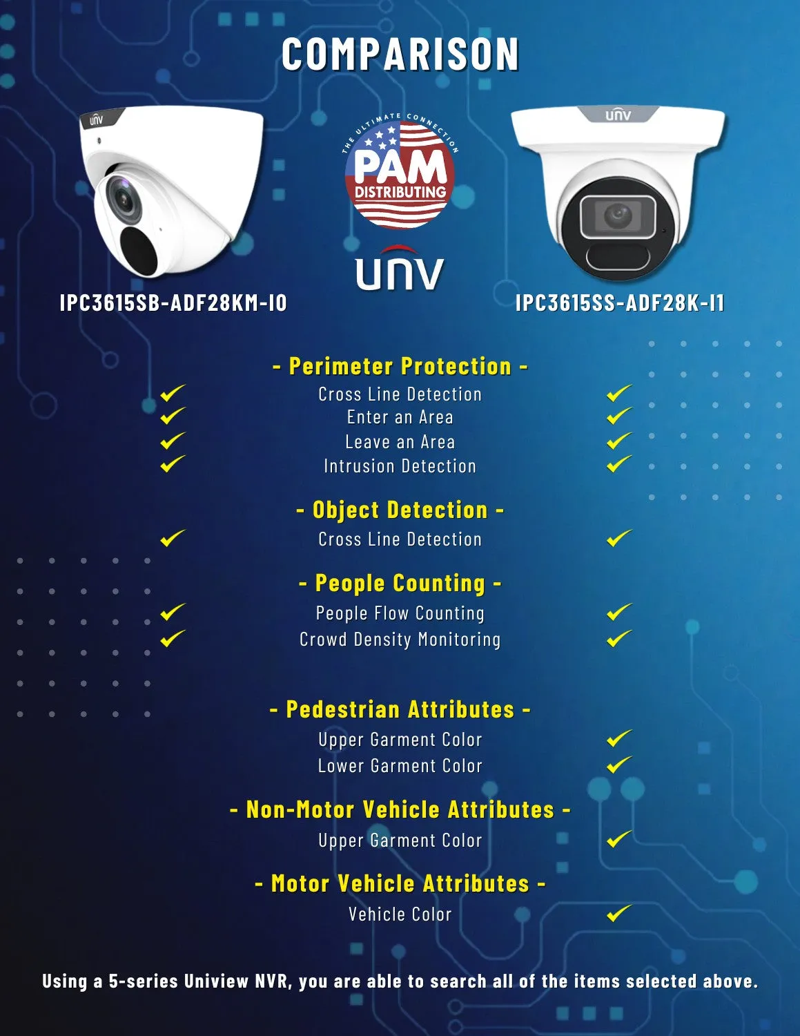UNIVIEW IPC3615SS-ADF28K-I1: 5MP LightHunter IR Turret Camera with Color Retrieval